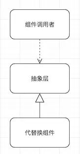 iOS遗留系统重构实践