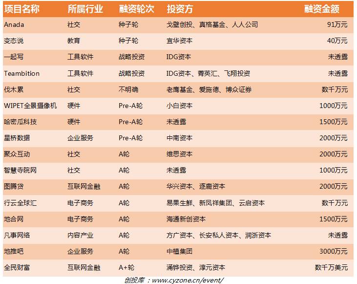 腾讯超刘强东成京东第一大股东；福布斯调查显示80后爱苹果95后爱小米