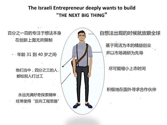 全民创业的以色列：国防部里孵化创业者
