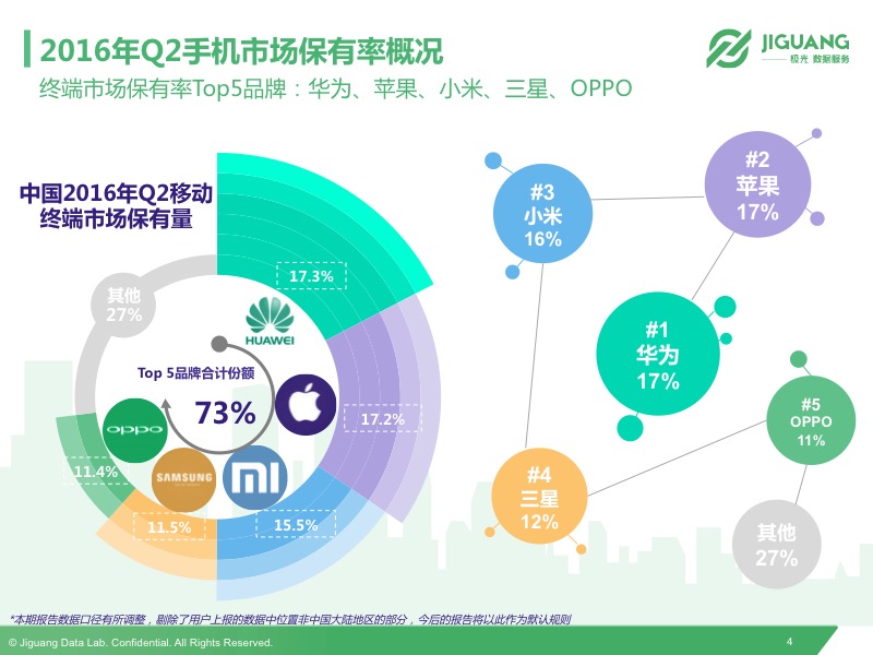 极光发布2016Q2中国移动终端市场研究报告