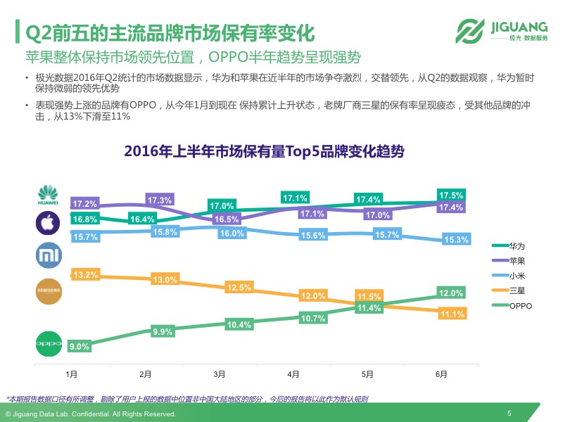 极光发布2016Q2中国移动终端市场研究报告
