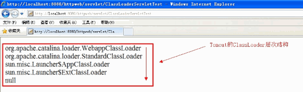 深入分析Java ClassLoader原理