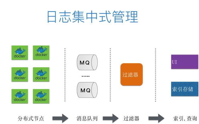 运维的角度看微服务和容器