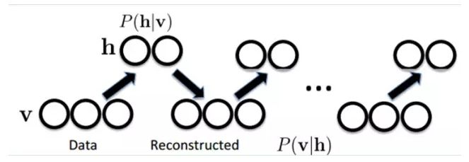 ​大牛的《深度学习》笔记，Deep Learning速成教程