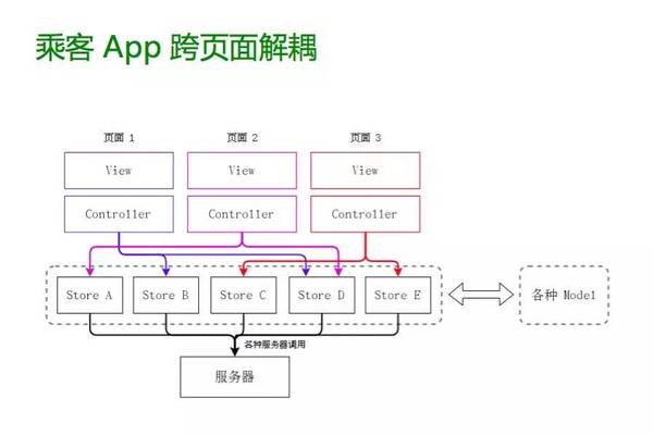 指数级增长背后，滴滴出行业务系统的架构升级