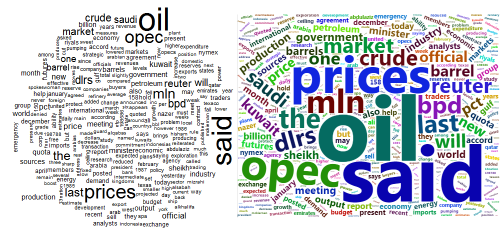 可能是目前最好的词云解决方案wordcloud2