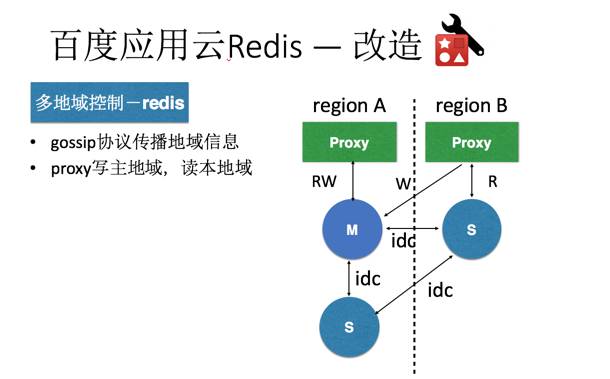 记一次 Redis 规模化运维讨论会（含 PPT）