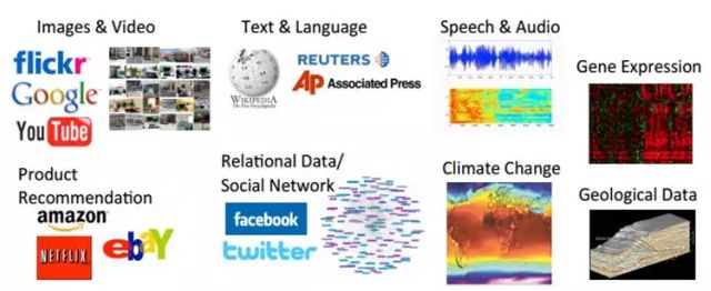 ​大牛的《深度学习》笔记，Deep Learning速成教程