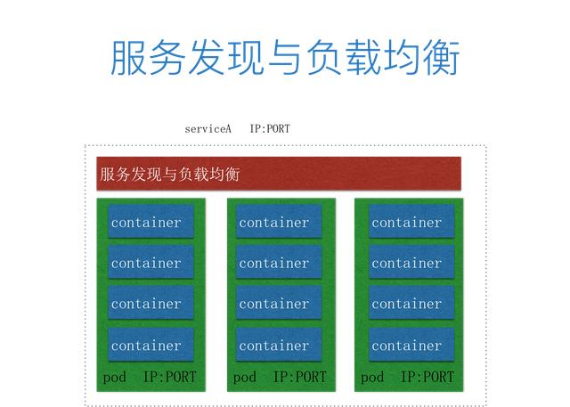 运维的角度看微服务和容器