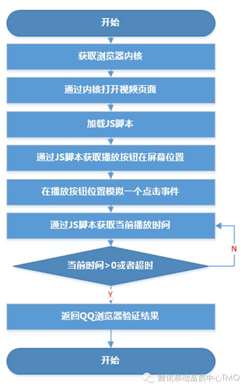 如何从海量用户中轻松定位H5视频播放器问题？