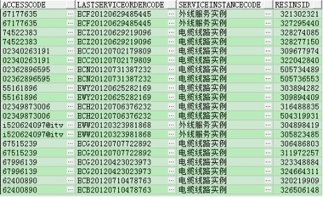 Oracle如何删除表中重复记录