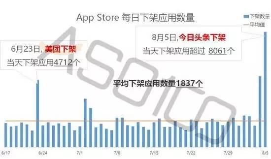 一言不合就下架，苹果为何总是伤害中国开发者？