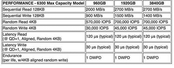 7.68TB！又一个牛X闪闪的SSD诞生了