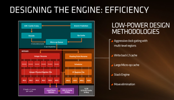 农企的翻身日常AMD Zen微架构初步解析