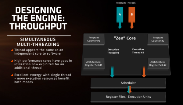 农企的翻身日常AMD Zen微架构初步解析