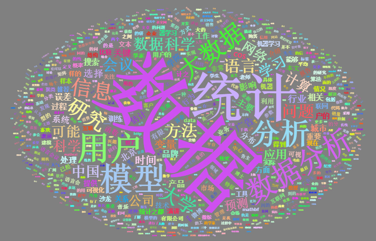 可能是目前最好的词云解决方案wordcloud2