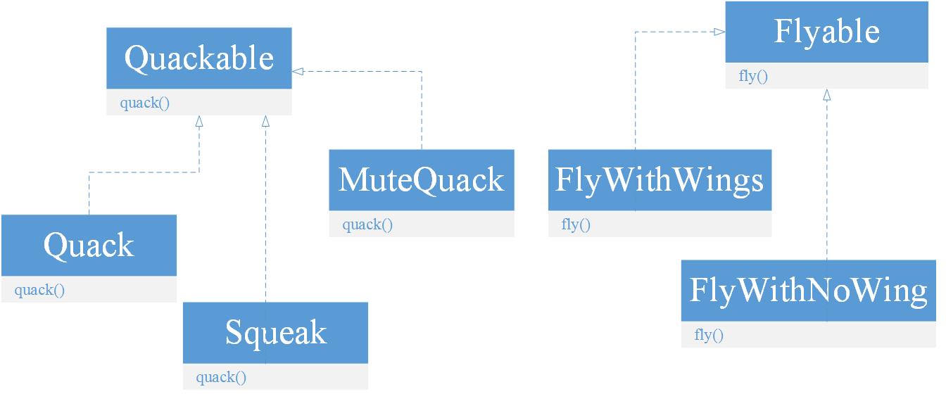 策略模式(Strategy Pattern)