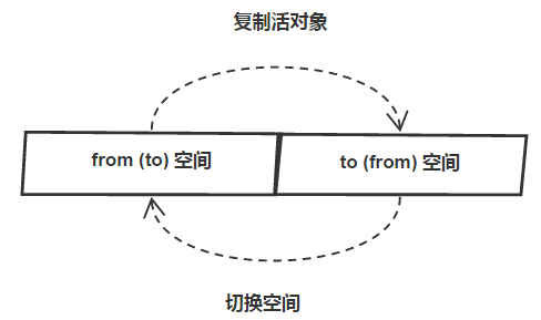 node内存基础知识