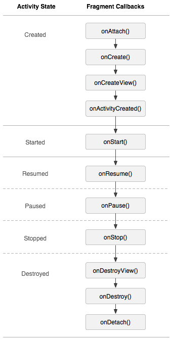 Android 基础 -- 生命周期和启动模式实践总结