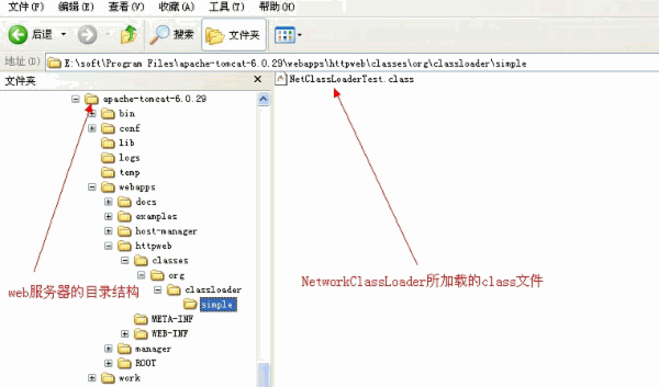 深入分析Java ClassLoader原理