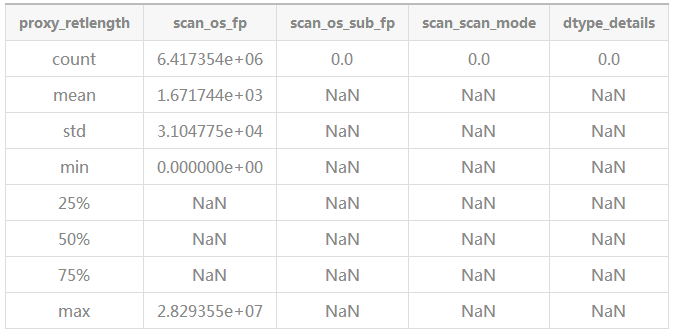 Python工具分析风险数据