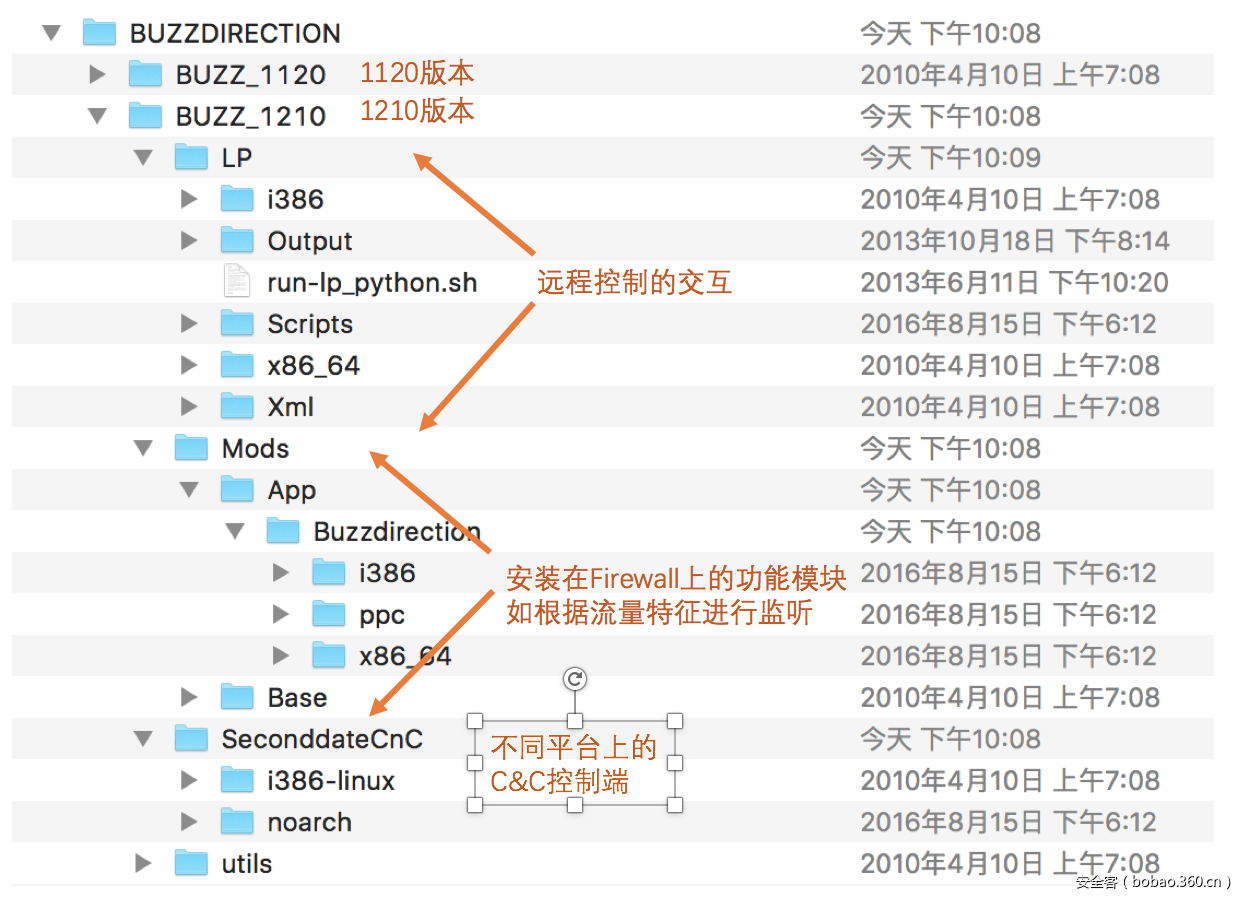 8月19日：Shadow-Brokers所泄露文件的介绍、技术分析（上）