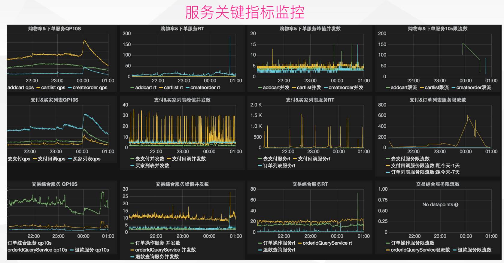 蘑菇街电商交易平台服务架构及改造优化历程（含 PPT）