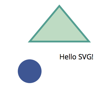 实例教学：使用 D3.js 实现数据可视化