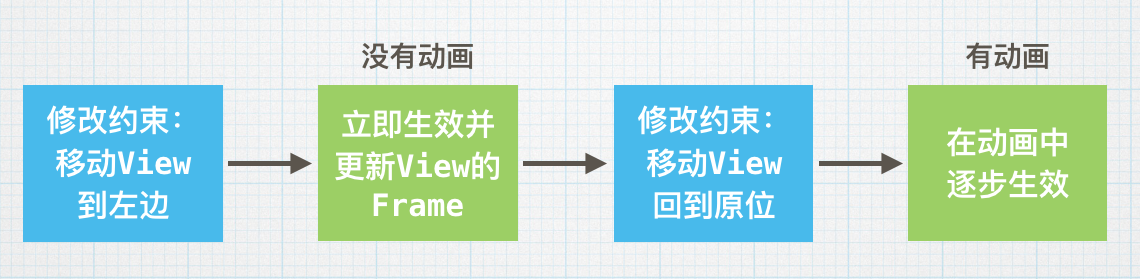 有趣的Autolayout示例4-Masonry实现