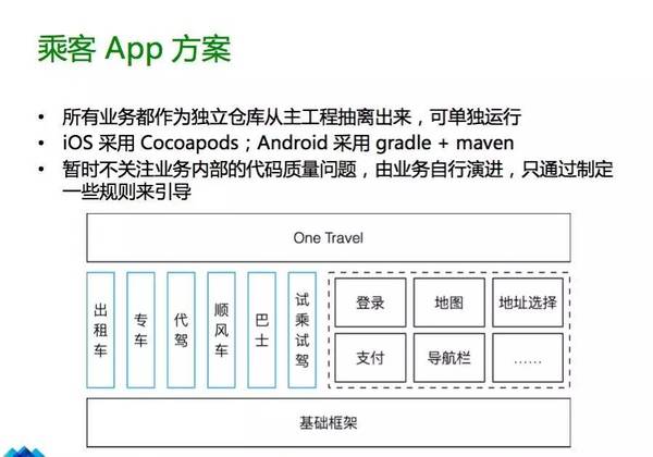 指数级增长背后，滴滴出行业务系统的架构升级