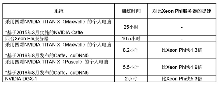 机器学习工程师需要了解的十种算法