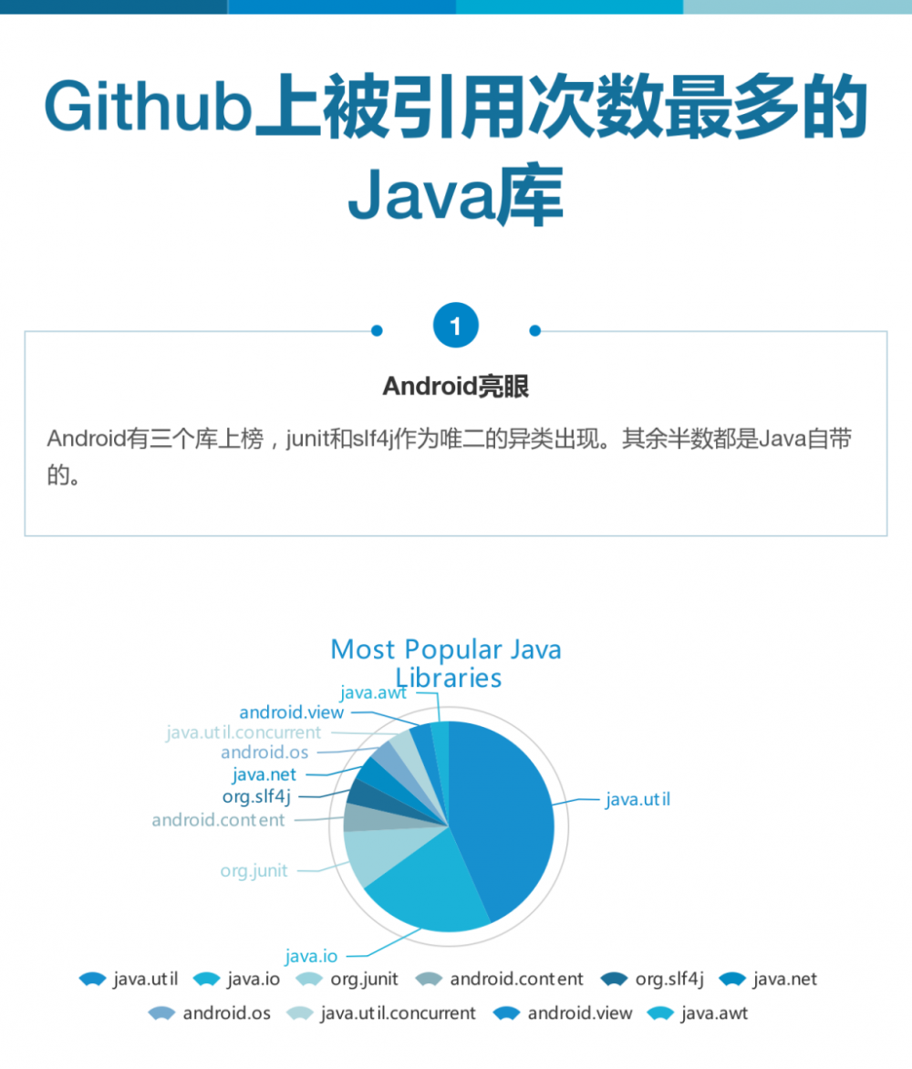 Github上的有趣统计结果