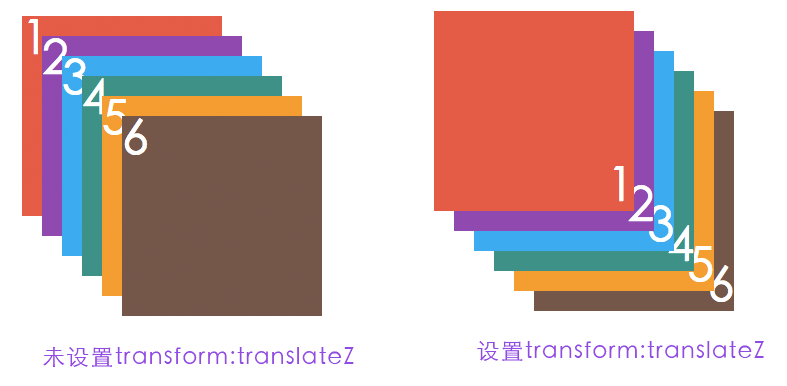 z-index和transform