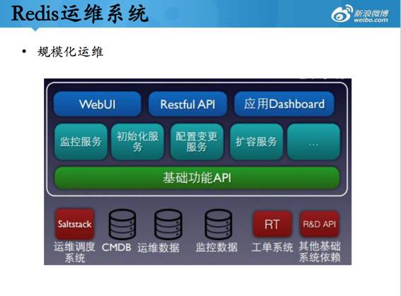 记一次 Redis 规模化运维讨论会（含 PPT）