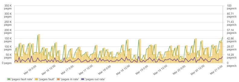 容器监控：这些高级的 Docker Metrics 你不能错过