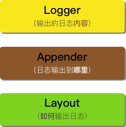 Node.js 之 log4js 完全讲解