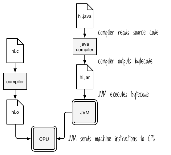 【译】Brave Clojure 第十二章:与JVM共事