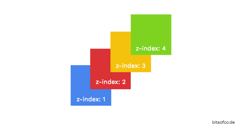 z-index和transform