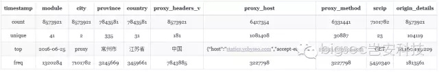 Python工具分析风险数据