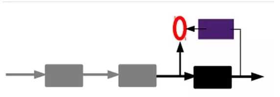 ​大牛的《深度学习》笔记，Deep Learning速成教程