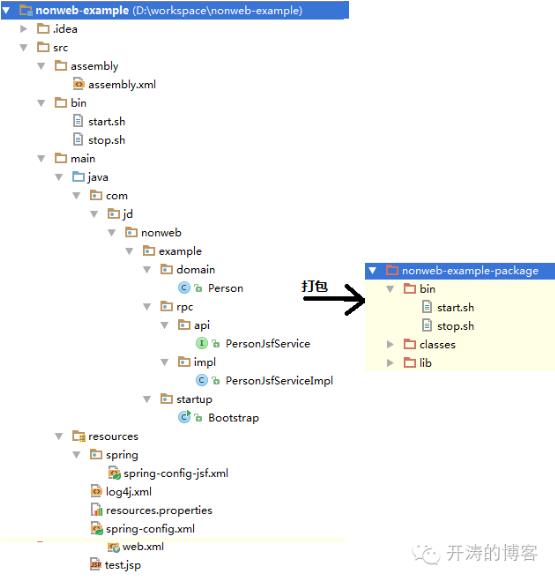 是时候闭环Java应用了