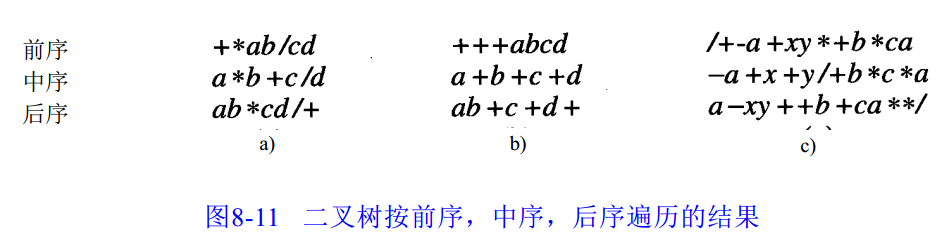 二叉树的基本概念和实现