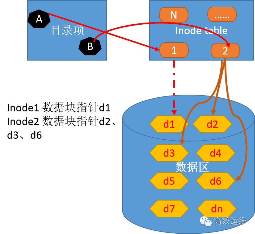 关于分布式存储，这是你应该知道的