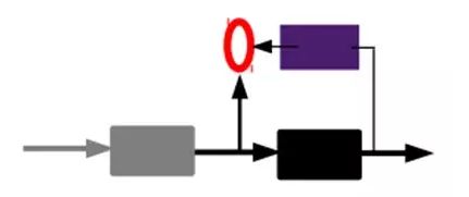 ​大牛的《深度学习》笔记，Deep Learning速成教程