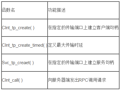 利用RPC快速实现分布式系统