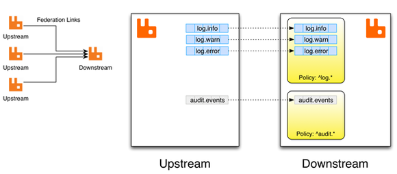 Mesos和Docker分布式计算平台