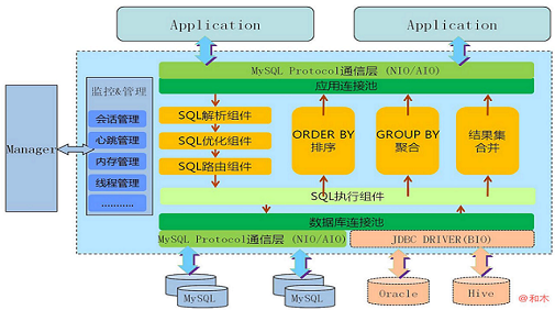 MySQL大表优化方案