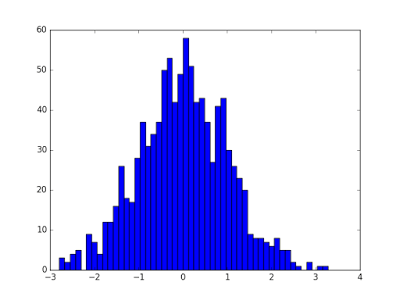 十分钟入门Matplotlib