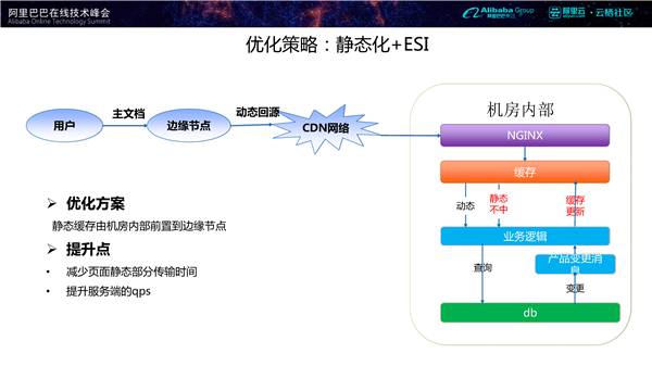 基于大数据的全球电商系统性能优化