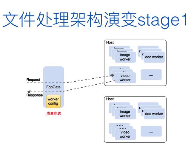 运维的角度看微服务和容器